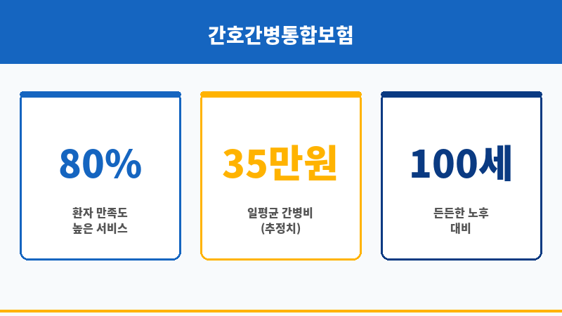 간호간병통합보험 보조 이미지