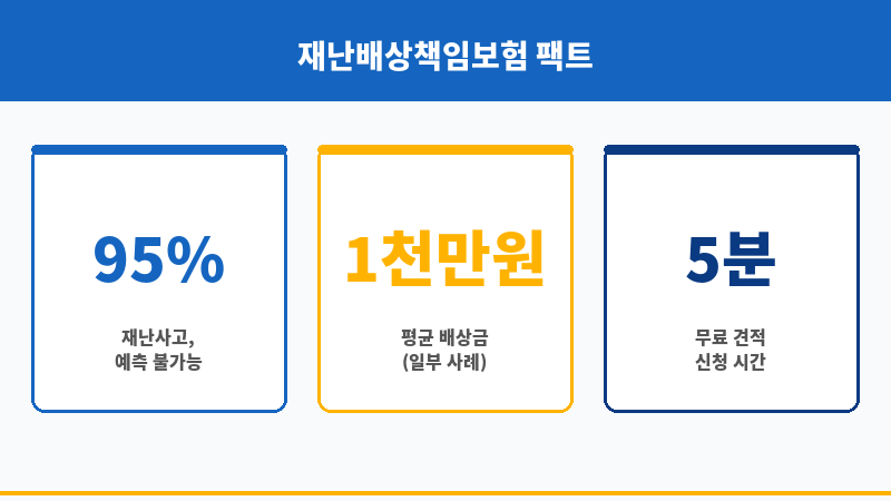 재난배상책임 보조 이미지 재난배상책임 보조 이미지