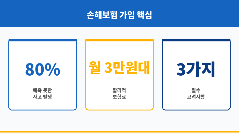 손해보험회사 보조 이미지