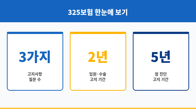 325보험 보조 이미지