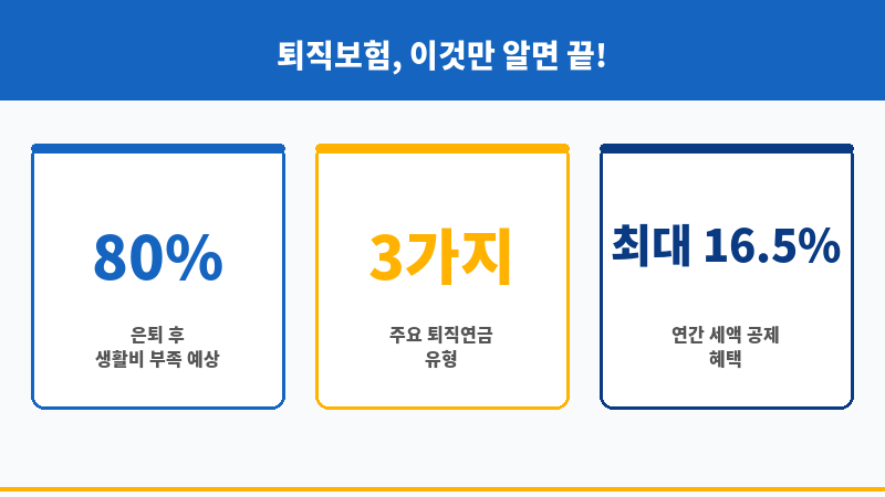퇴직보험 보조 이미지 퇴직보험 보조 이미지