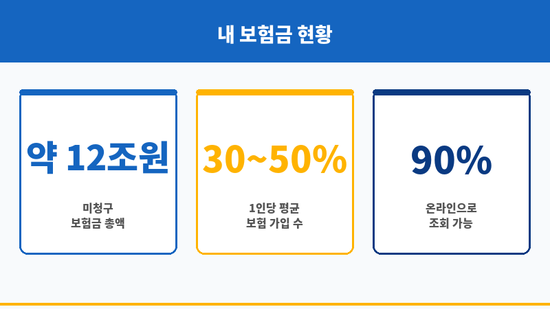 휴면보험 보조 이미지