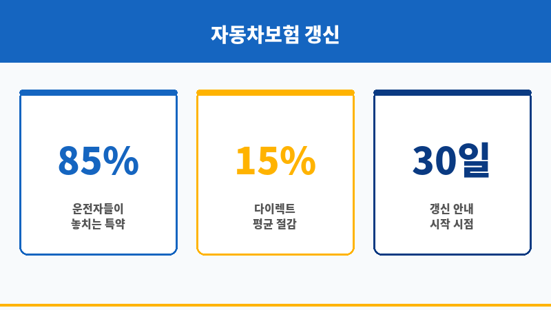 자동차보험연장 보조 이미지