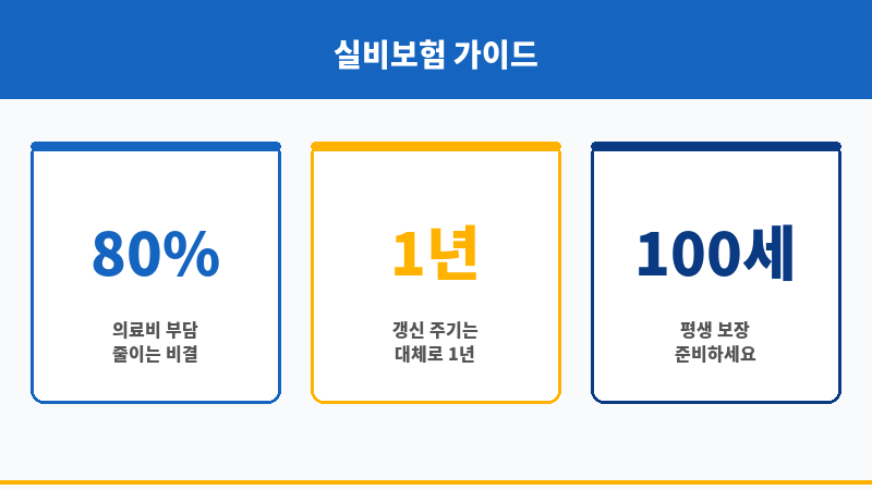 실비가입조건 보조 이미지 실비가입조건 보조 이미지