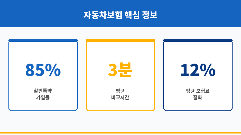 자동차보험다이렉트추천 보조 이미지 자동차보험다이렉트추천 보조 이미지