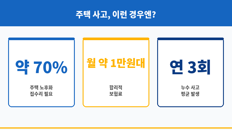 집수리보험 보조 이미지