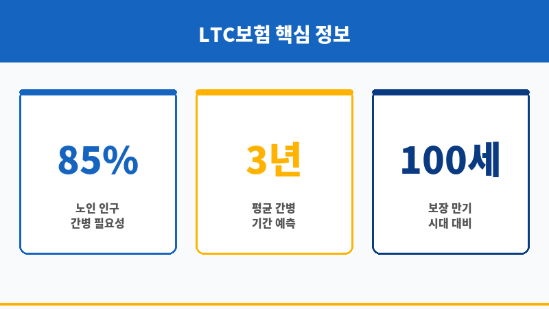 LTC보험 보조 이미지