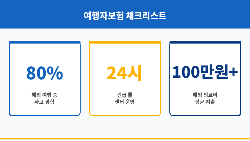 출국후여행자보험가입 보조 이미지