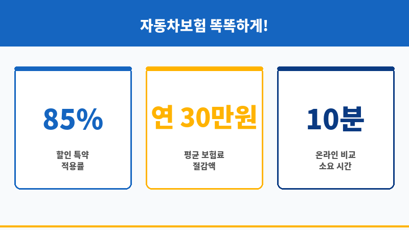 자동차보험조회 보조 이미지
