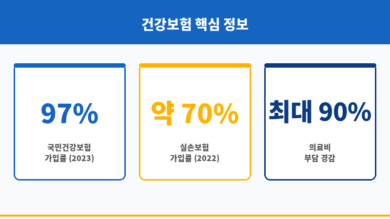 의료보험건강보험 보조 이미지