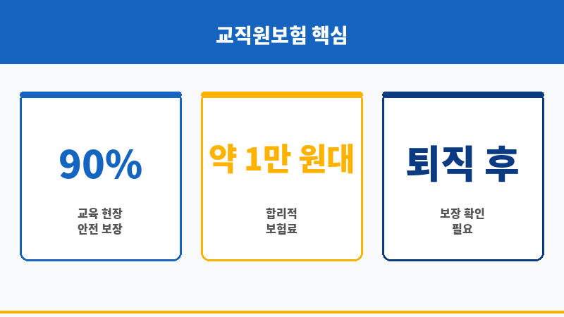 교직원보험 보조 이미지 교직원보험 보조 이미지