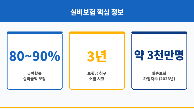 실비금액 보조 이미지
