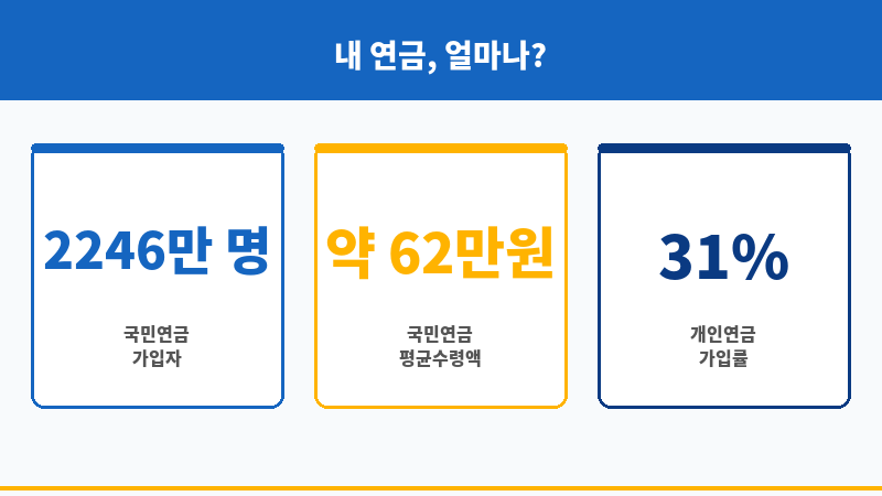 내연금조회 보조 이미지