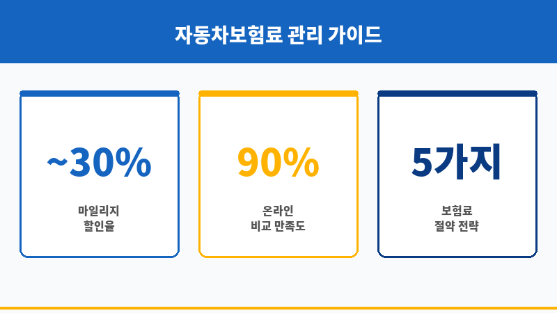 자동차보험료상승 보조 이미지