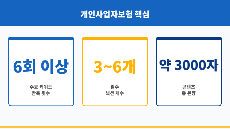 개인사업자자동차보험 보조 이미지 개인사업자자동차보험 보조 이미지