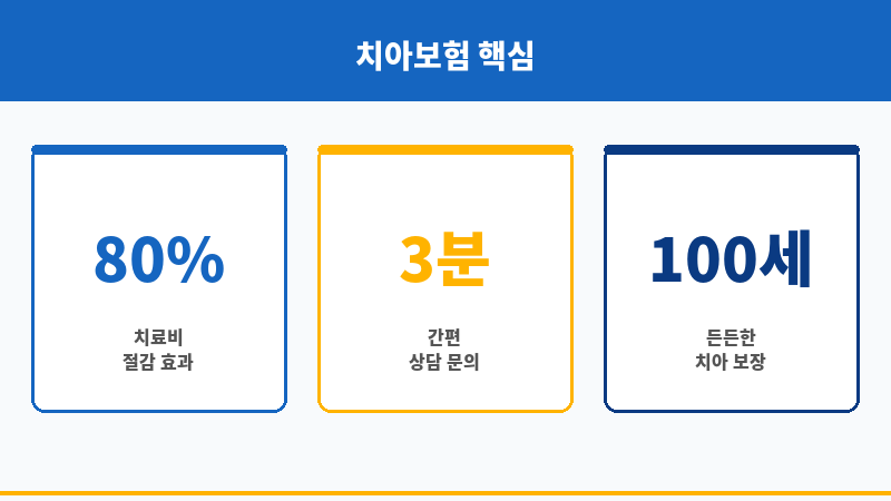 크라운치아보험 보조 이미지