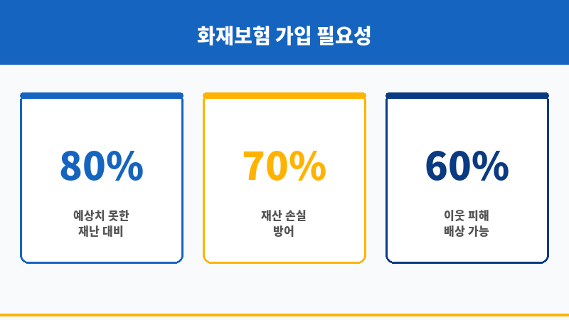 화재보험종류 보조 이미지