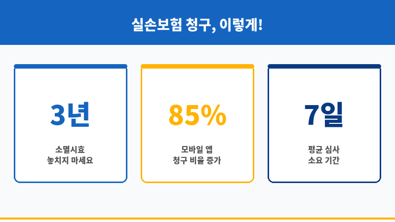 실손서류 보조 이미지 실손서류 보조 이미지