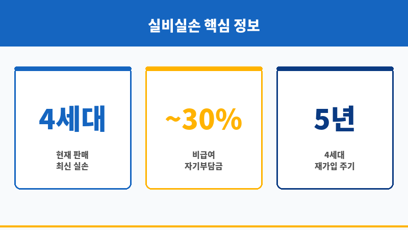 실비실손 보조 이미지