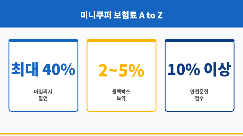 미니쿠퍼보험료 보조 이미지
