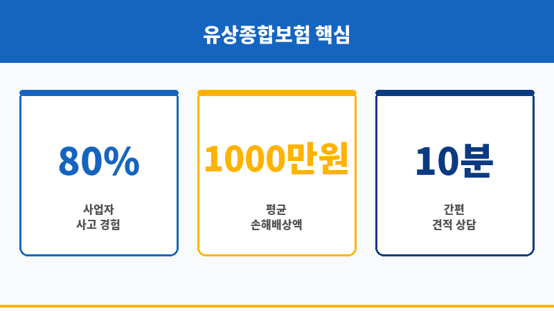 유상종합보험 보조 이미지 유상종합보험 보조 이미지