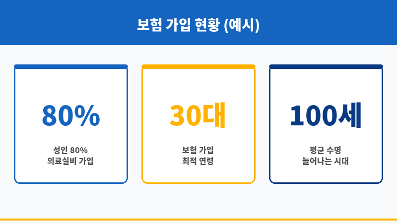 보험종류 보조 이미지