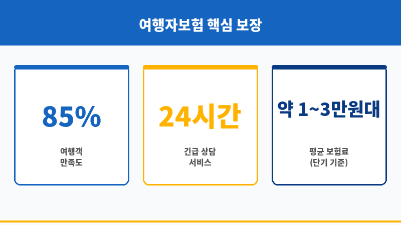 여행자보험보장범위 보조 이미지 여행자보험보장범위 보조 이미지