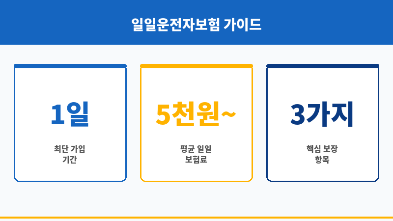 일일운전자보험가격 보조 이미지