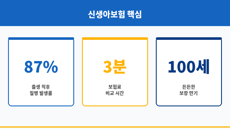 신생아보험추천 보조 이미지 신생아보험추천 보조 이미지