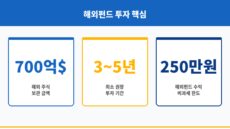 해외펀드 보조 이미지