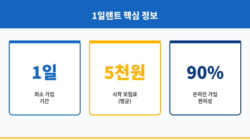 1일렌트 보조 이미지 1일렌트 보조 이미지