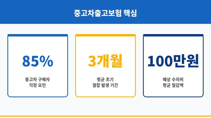 중고차출고보험 보조 이미지 중고차출고보험 보조 이미지