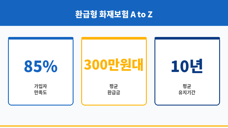 환급형화재보험 보조 이미지 환급형화재보험 보조 이미지