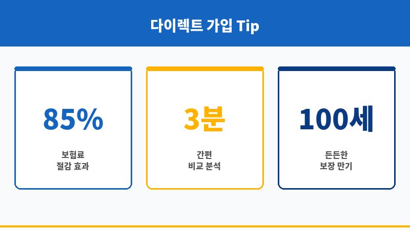 다이렉트보험가입 보조 이미지 다이렉트보험가입 보조 이미지
