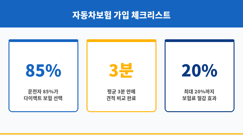자동차보험가입조회 보조 이미지