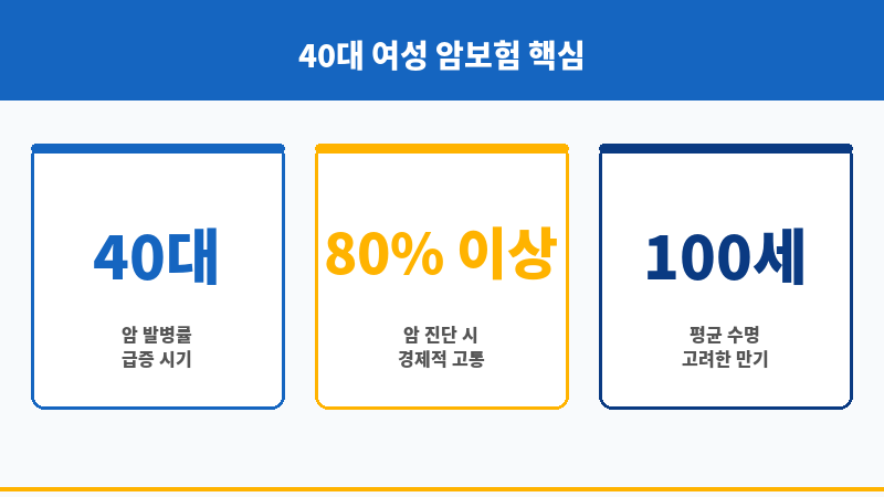 40대여자암보험 보조 이미지 40대여자암보험 보조 이미지