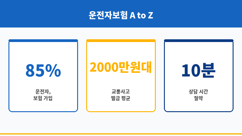 자동차보험운전자보험 보조 이미지 자동차보험운전자보험 보조 이미지
