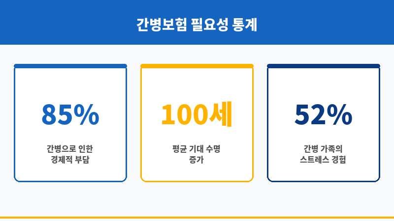 간병인보험가족 보조 이미지