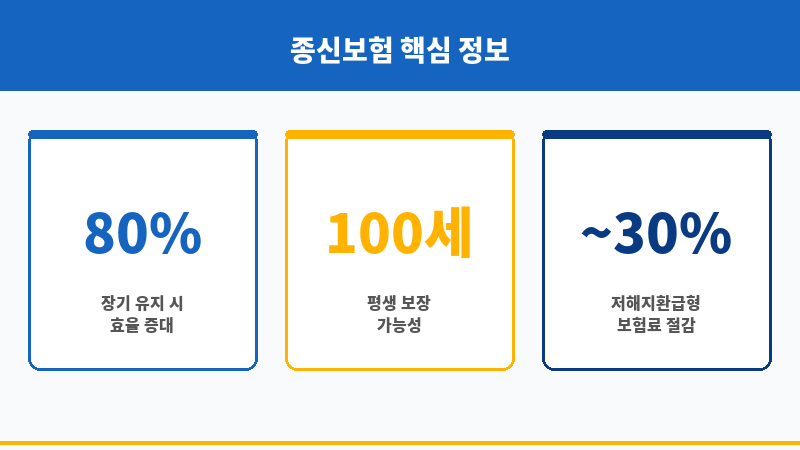 종신보험가격 보조 이미지