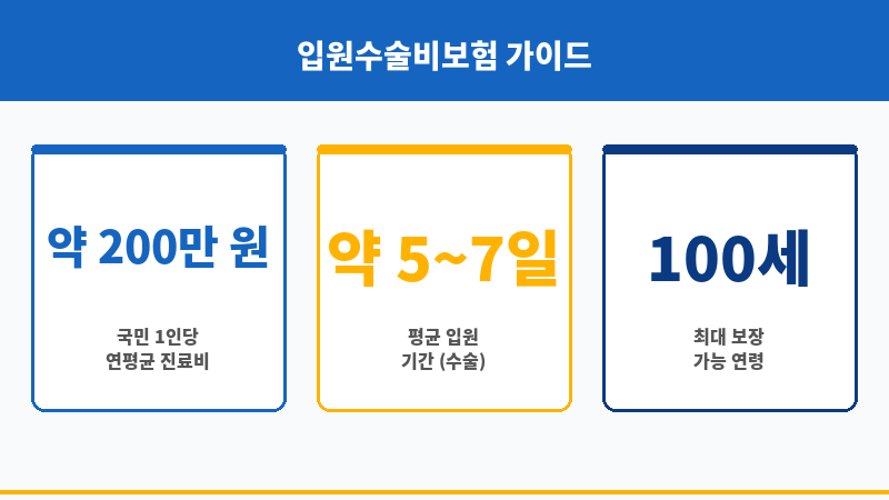 입원수술비보험 보조 이미지 입원수술비보험 보조 이미지