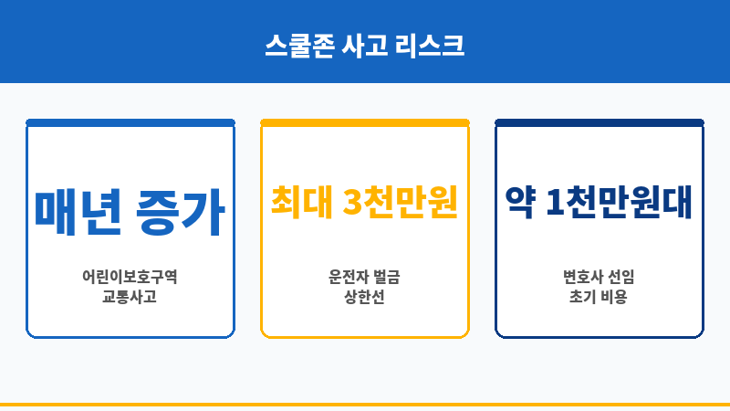 운전자보험스쿨존 보조 이미지