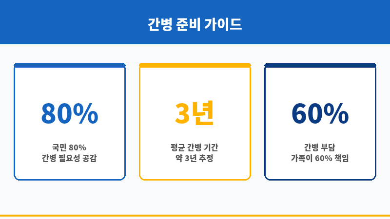 가족간병 보조 이미지