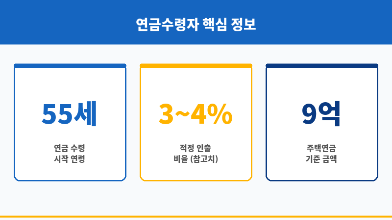연금수령자 보조 이미지 연금수령자 보조 이미지
