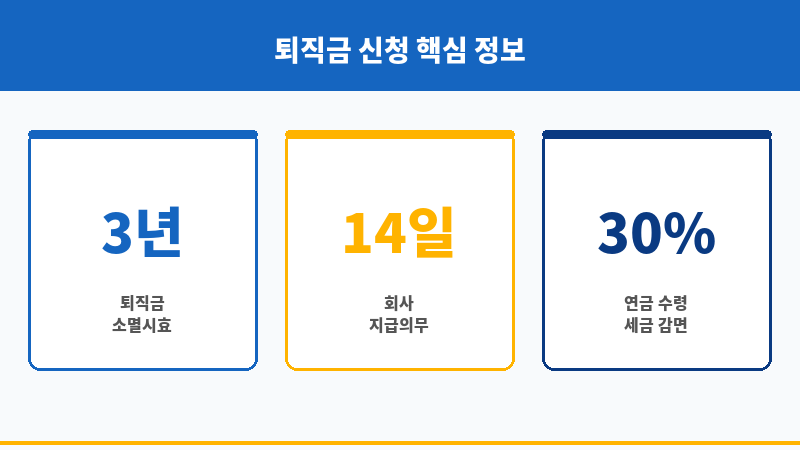 퇴직금신청기간 보조 이미지