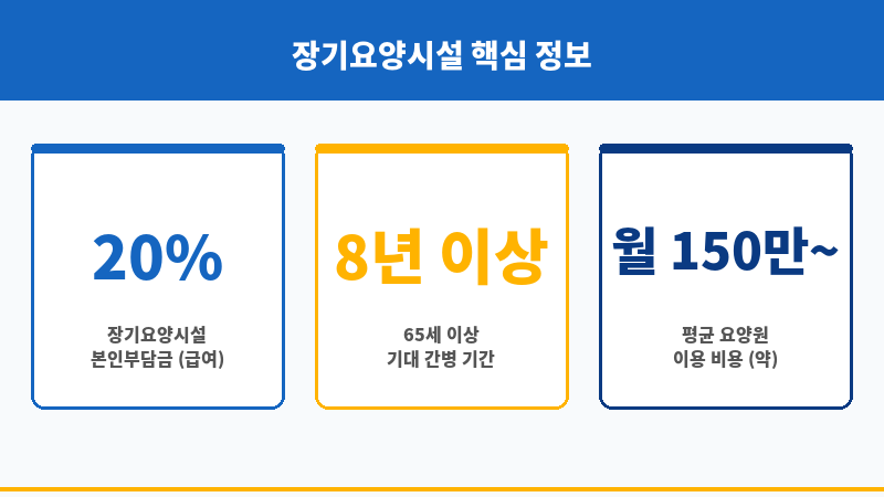 장기요양시설 보조 이미지
