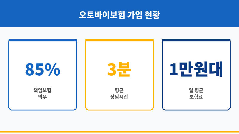 오토바이보험가입 보조 이미지