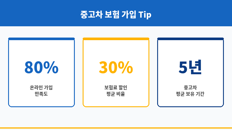 중고차자동차보험 보조 이미지