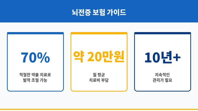 뇌전증보험 보조 이미지