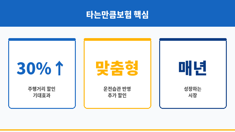 타는만큼보험 보조 이미지