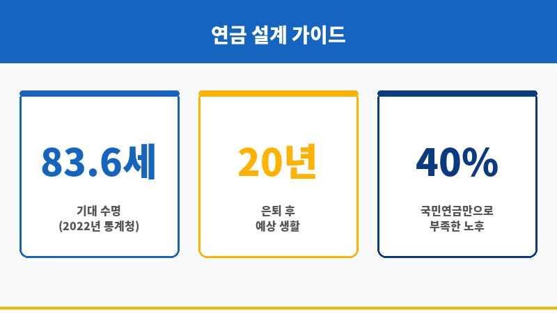 연금비교 보조 이미지